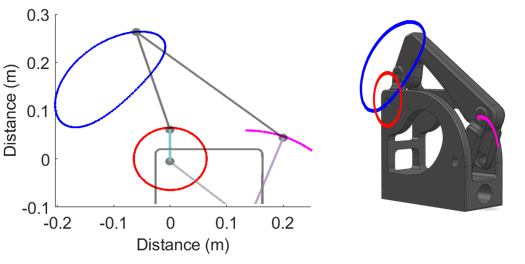 Figure 1. Paddle Motion Comparison